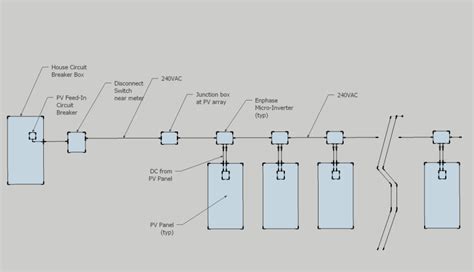 DIY PV System Installation -- Wiring