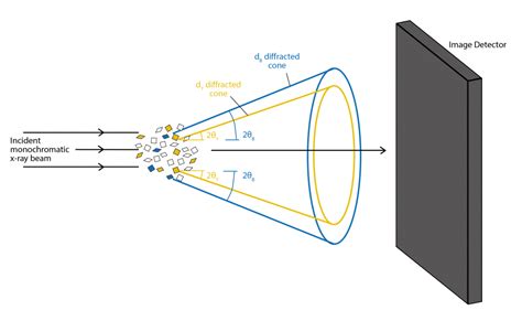 Introduction to X-ray Scattering