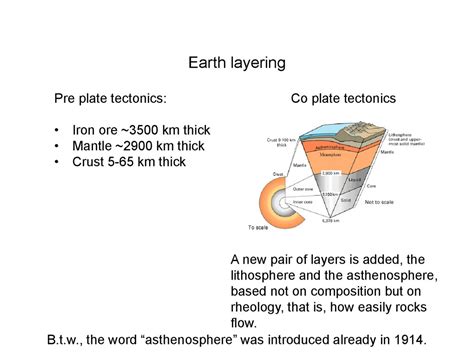 Geodynamics. Plate tectonics, plate kinematics and space geodesy ...