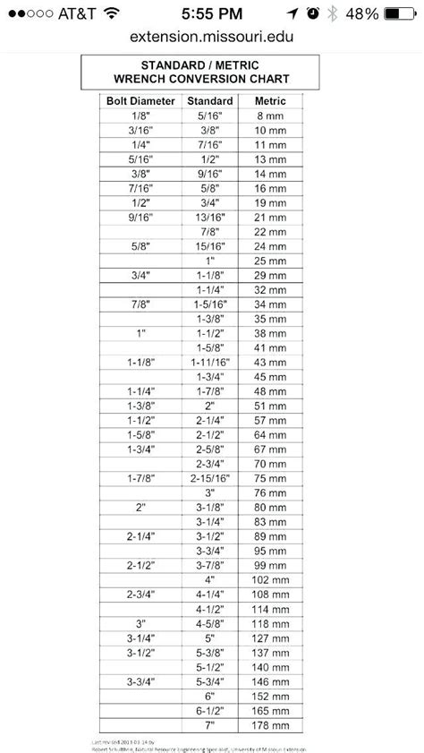 standard drill bit sizes metric and tap chart printable typical for taps size elegant form 1 ...