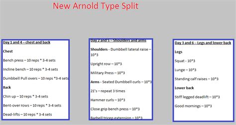 My First Week Training with an Arnold Style Workout Split | ZuLu MuScle ExpreSs