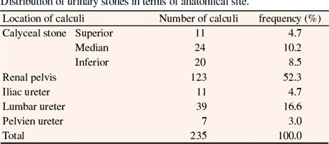 Table 2 from Prediction of successful treatment by extracorporeal shock wave lithotripsy based ...