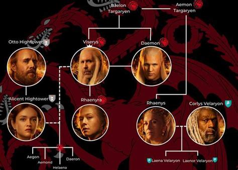Exploration of the family tree of Rhaenyra Targaryen, the house of ...