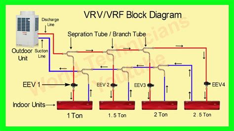 VRV/VRF System Block Diagram Part 2 - YouTube