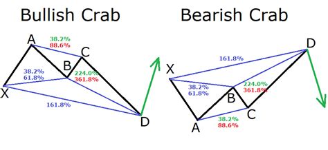 A Guide to Harmonic Trading Patterns in the Currency Market - Forex Training Group