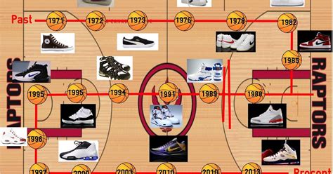 The Evolution of Basketball Shoes from 1971-2013: Basketball Shoes ...