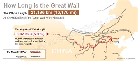 How Long Is the Great Wall of China? — 21,196 kilometers?