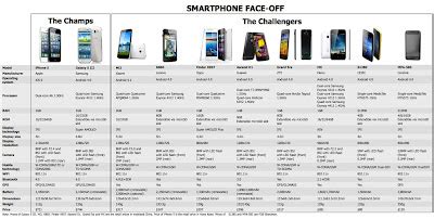 Mobile & Technology Exploration: Originals and Copies. Britain and Smartphone Manufacturing