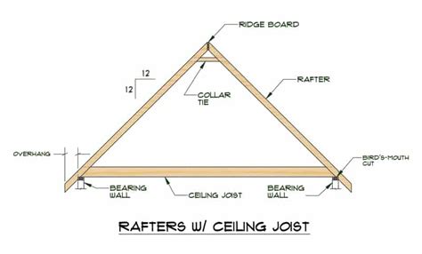 Rafters Vs Trusses – Know The Differences Between Those Structures!