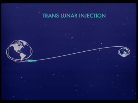 Trans-lunar injection | For All Mankind Wiki | Fandom