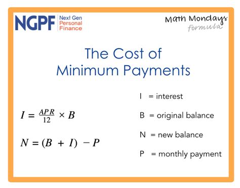 MATH Monday: The Cost of Minimum Payments - Blog