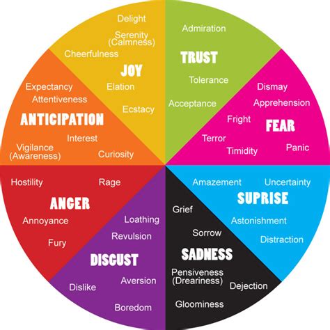 Colors And Emotions Psychology