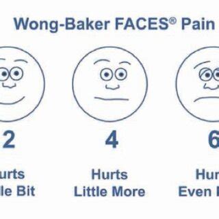 Wong-Baker scale for pain measurement. | Download Scientific Diagram