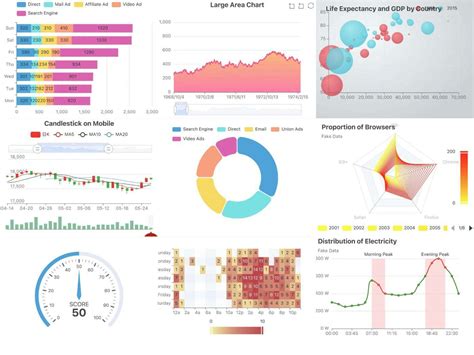 Easier Charting in React Native Using Apache ECharts — the Solution You Have Been Looking for ...