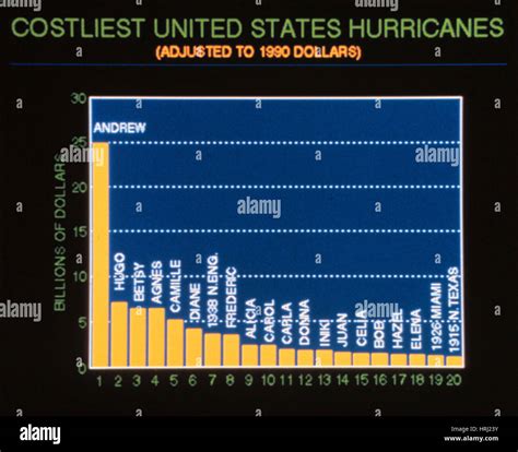 Hurricane chart hi-res stock photography and images - Alamy