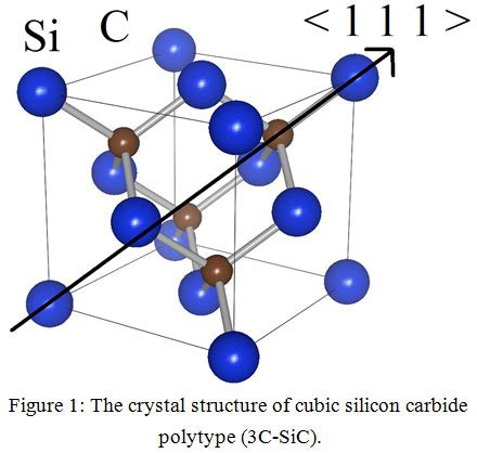 Enhanced Characteristics of Square-Shaped Extended Source TFET Via Silicon Carbide Polytype (3C ...