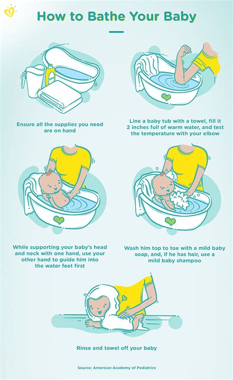 Das Baby baden: Das erste Bad Ihres Babys | Pampers