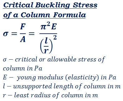 Modulus of Elasticity Formula - MarcorrilGreer