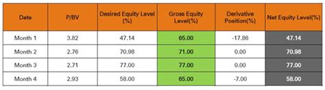 ICICI Prudential Balanced Advantage Fund: 10 years of Balanced ...