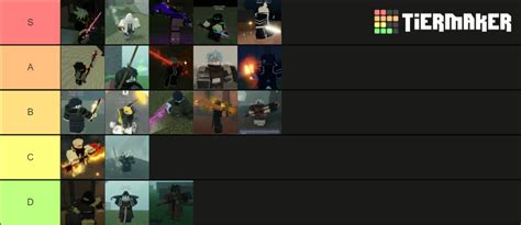 Deepwoken Enchant Tier List (Community Rankings) - TierMaker