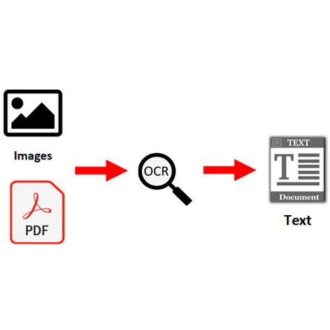 Optical Character Recognition Archives - Buff ML