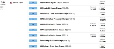 WTI Oil Price Forecast: Eyeing Potential Bounce Off 50-Day MA