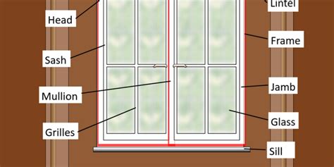 What Are the Different Parts of a Window? - Windows and More