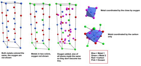 Structure of Dolomite - Chemistry Stack Exchange