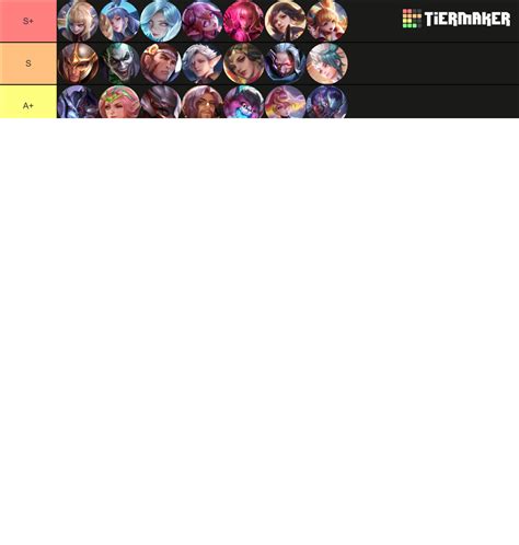 Rov ULTIMATE Tier List (Community Rankings) - TierMaker