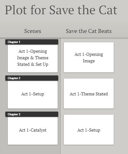 Plotting Your Novel Using Save The Cat!