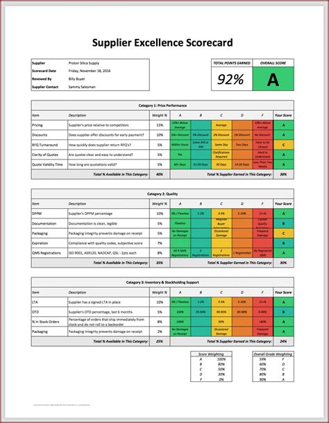 Balanced Scorecard Excel Template