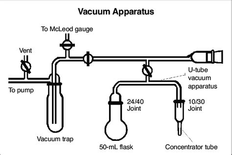 Standard calibration curve for the GC-MS headspace assay demonstrating... | Download Scientific ...