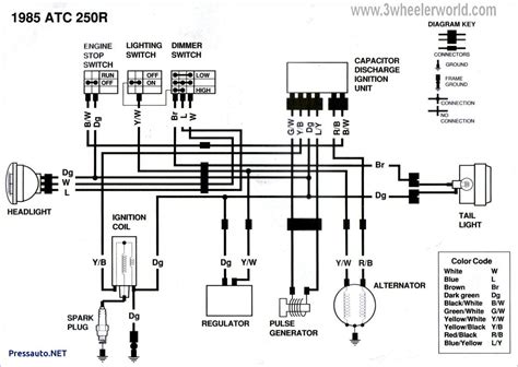 2003 Honda Rancher Wiring Diagram