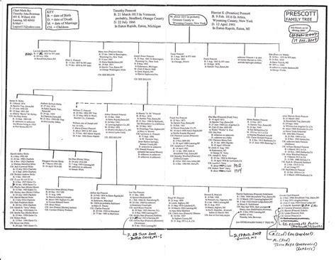 Prescott family tree | my Prescott family tree; families fro… | Flickr