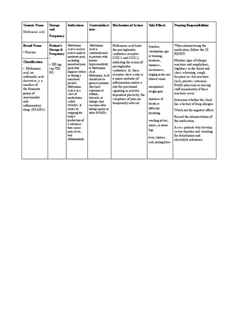 Mefenamic Acid: Generic Name, Brand Name, Dosage, Indications, Contraindications, Mechanism of ...