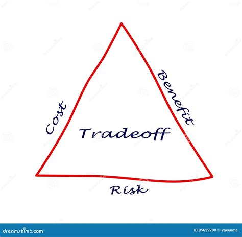 Diagram Of Tradeoff Stock Photography | CartoonDealer.com #85629200