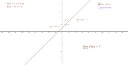 Limits – GeoGebra