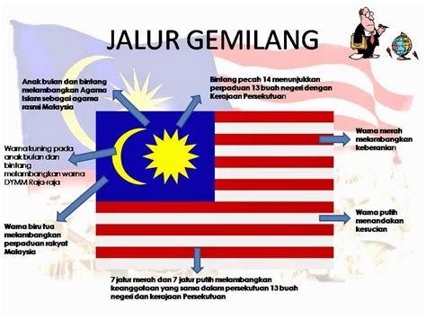 SEJARAH JALUR GEMILANG - Sharing My Ceritera