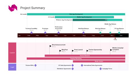 Free online Gantt chart maker