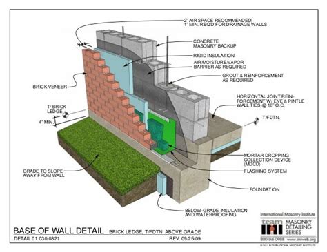 Masonry Detailing Series v.3.4 in 2020 | Brick construction, Cement ...