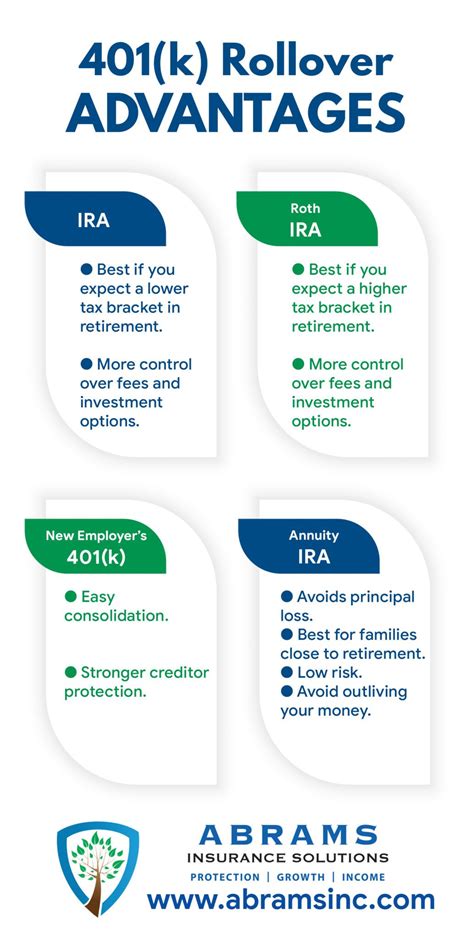 Maximize Your Retirement with a 401(k) Rollover