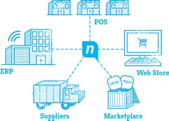 4 Business Benefits of a Hub-Spoke Integration Architecture