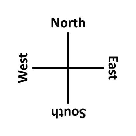 List 94+ Pictures A Standard Map Diagram That Shows The Cardinal ...