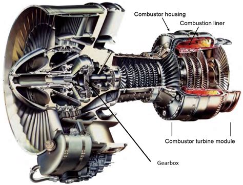 Bjorn's Corner: Geared turbofans - Leeham News and Comment