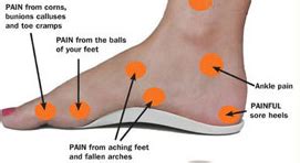 What causes small warts on feet, how to remove a wart on your foot with ...