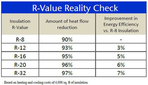 R Value Chart Insulation Types