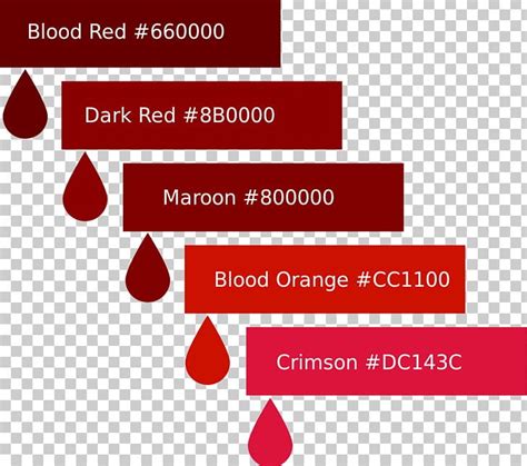 Color Blood Red Blood Red Crimson PNG, Clipart, Area, Blood, Blood ...