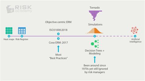 COSO ERM 2017 – full review by Alex Sidorenko (part 1) RISK-ACADEMY Blog