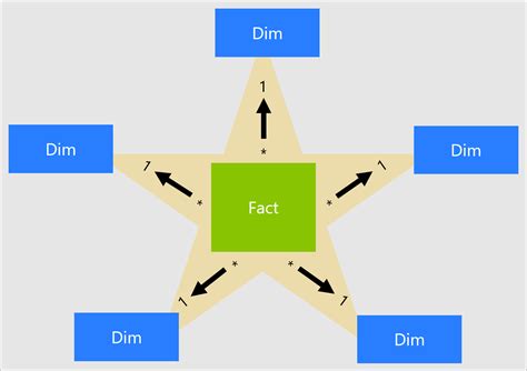 Musings from developing and deploying enterprise grade semantic models – Part 3: Technical ...