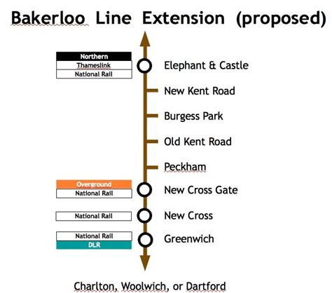 Mindroutes: Bakerloo Line Southward Extension 1 (proposed)